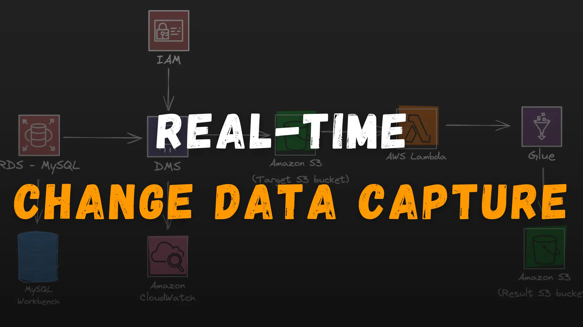 Build THIS Real Time CDC in AWS
